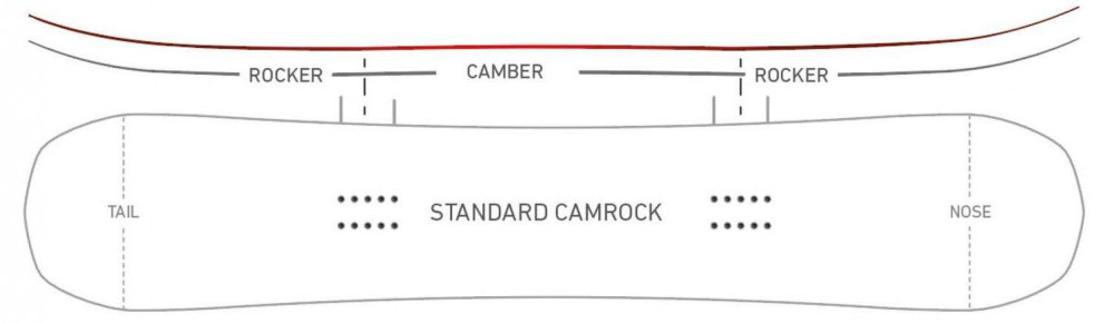 Deska snowboardowa Nidecker - Standard Camrock